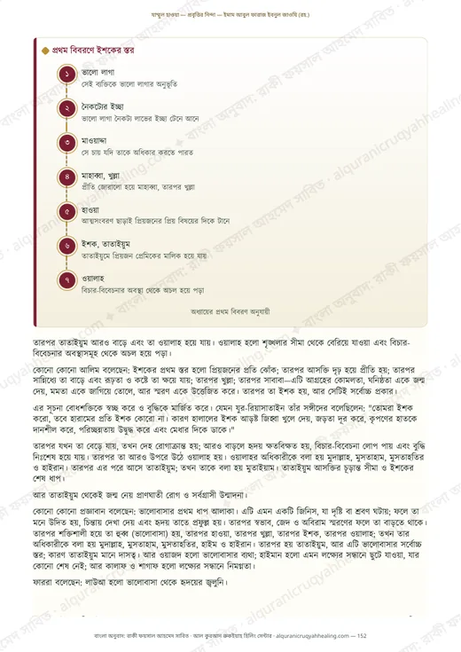 যাম্মুল হাওয়া — প্রবৃত্তির নিন্দা — ১৫২