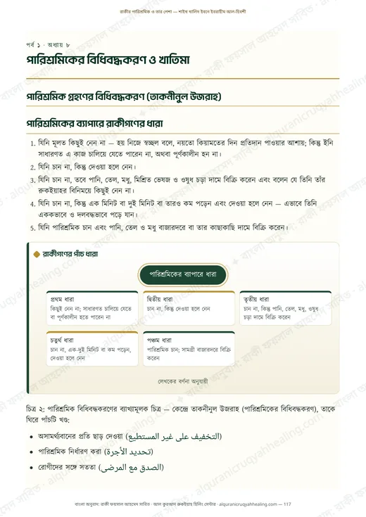 পারিশ্রমিকের বিধিবদ্ধকরণ ও খাতিমা