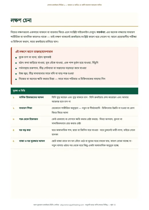 লক্ষণ চেনার সূচি